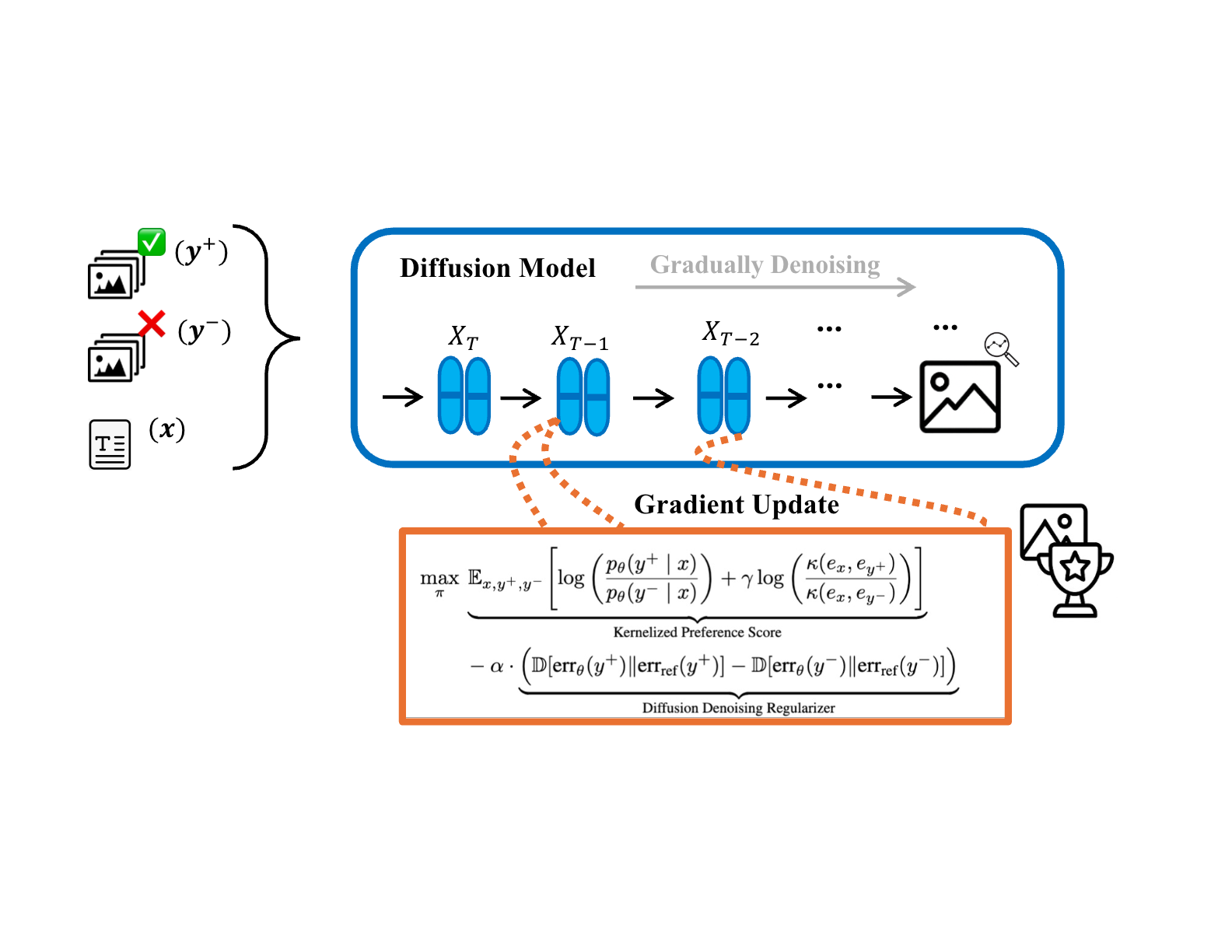 DETONATE: A Benchmark for Text-to-Image Alignment and Kernelized Direct Preference Optimization